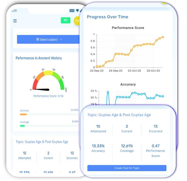 mock test performance tracking dashboard showing progress accuracy and score improvement for NISM Series 8 exam preparation