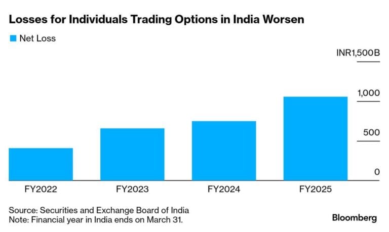 SEBI F&O margin rules July 2025 impact on small traders graph