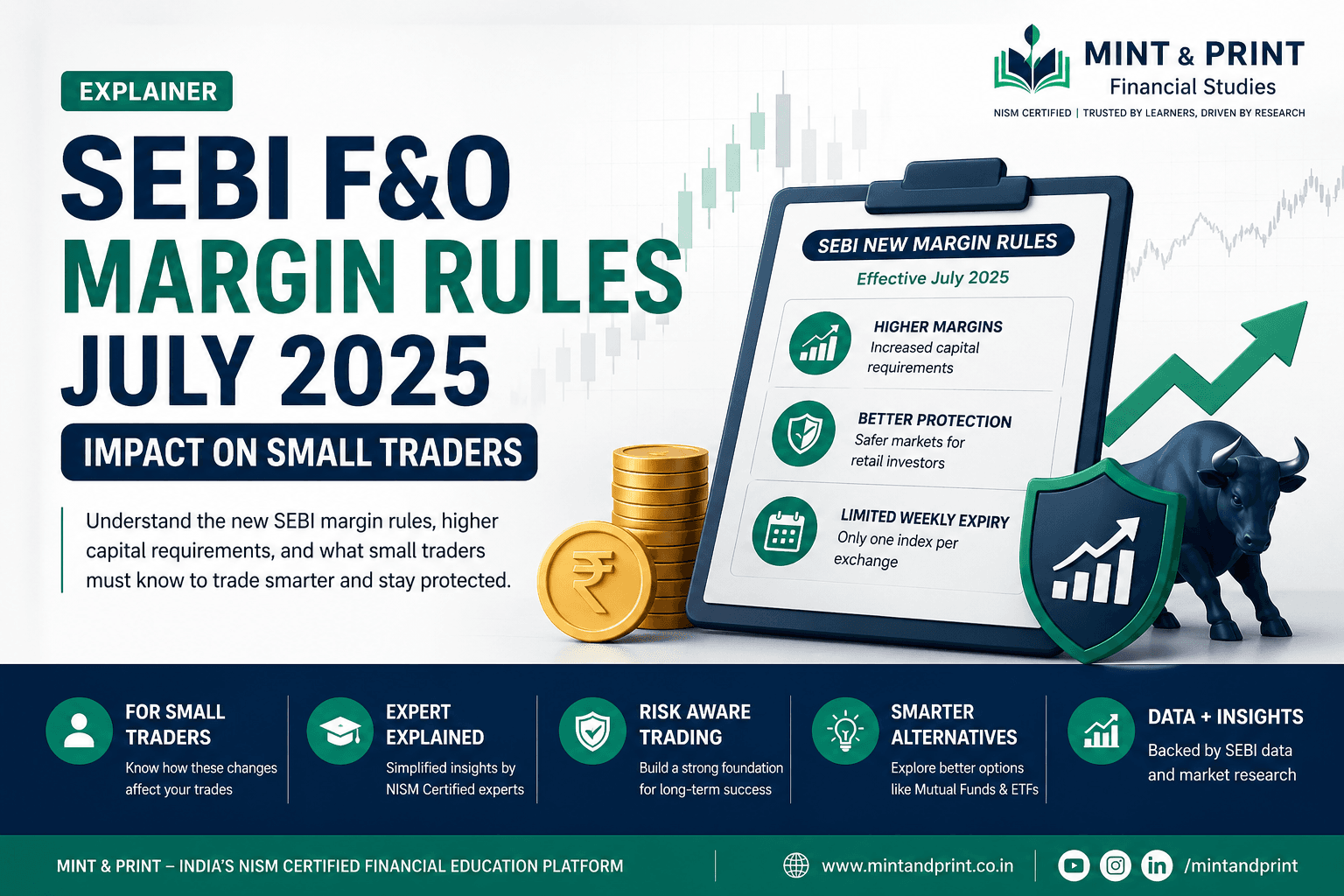 SEBI F&O margin rules July 2025 impact on small traders explained with increased margin requirements and capital comparison