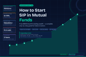 how to start sip in mutual funds step by step india 2026 beginner guide
