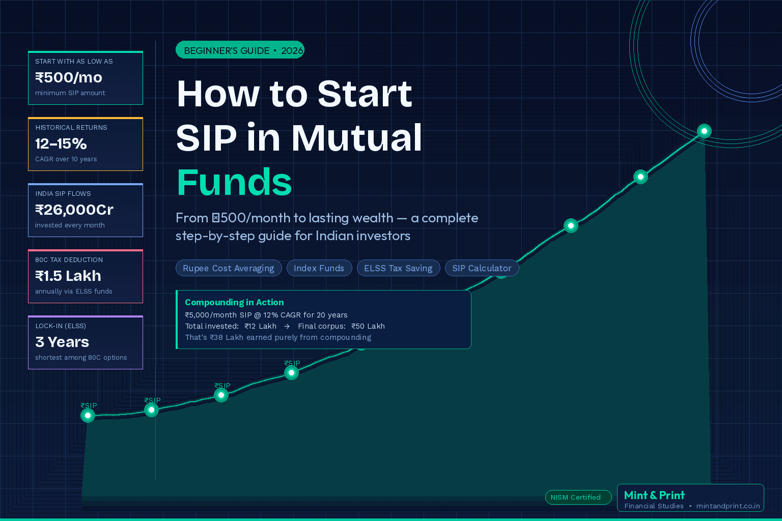 how to start sip in mutual funds step by step india 2026 beginner guide