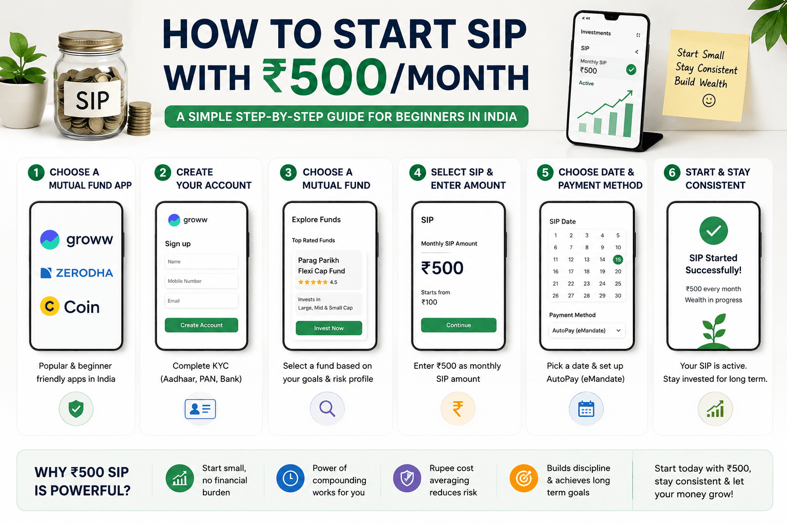 How to start SIP with ₹500 per month in India
