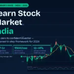 Learn stock market India 2026 — 6-step beginner's guide with candlestick chart, RSI indicator, and Nifty 50 investment framework | Mint & Print