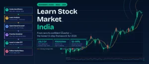 Learn stock market India 2026 — 6-step beginner's guide with candlestick chart, RSI indicator, and Nifty 50 investment framework | Mint & Print