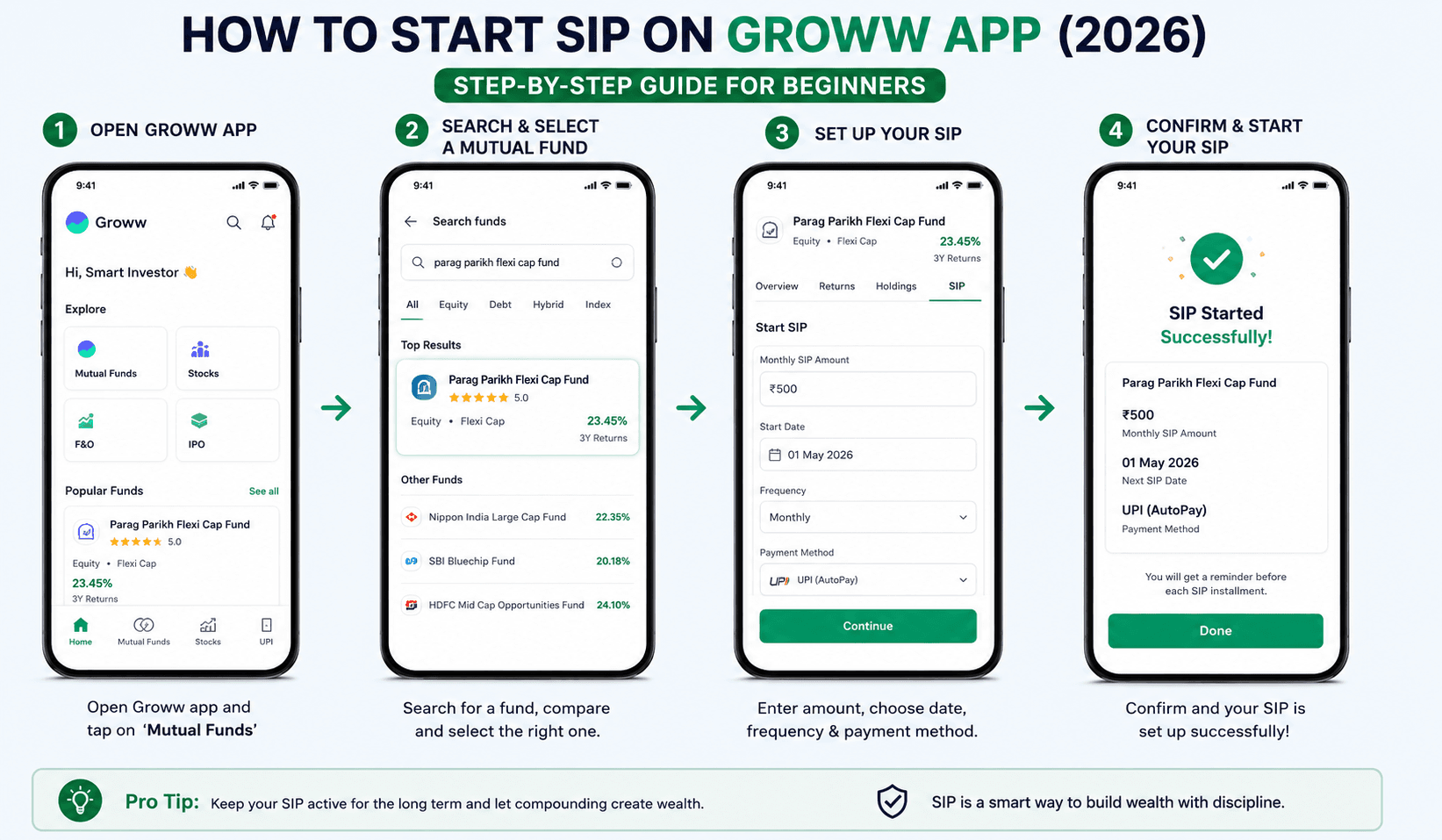 Step by step how to start SIP on Groww app India 2026 — beginners guide